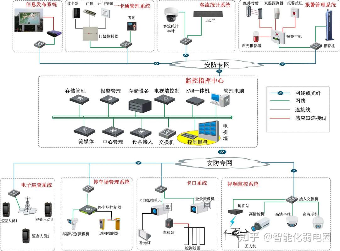 弱電網(wǎng)絡(luò)信息智能化設(shè)計與建設(shè) 打造高效安防與網(wǎng)絡(luò)系統(tǒng)