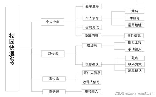 基于Android Studio校園快遞App系統(tǒng)的設(shè)計與實現(xiàn)——網(wǎng)絡(luò)系統(tǒng)工程設(shè)計