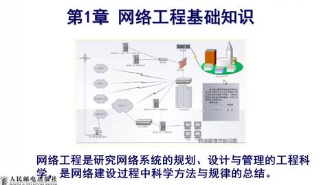 《寸金飯?zhí)谩?三) 網(wǎng)絡(luò)工程安裝與維護——數(shù)字后勤的隱形基石
