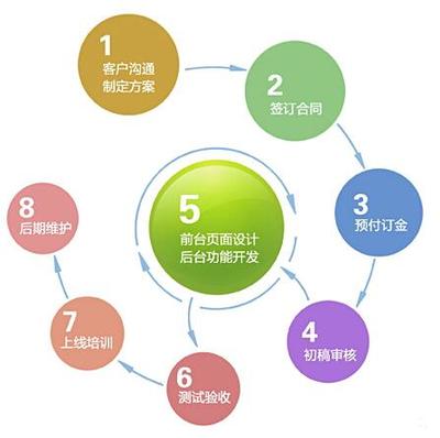 為什么越來越多的企業開始注重自己的網站建設和運營？