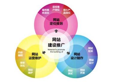 高端品牌網(wǎng)站設(shè)計(jì) 企業(yè)的門面，而非擺設(shè)