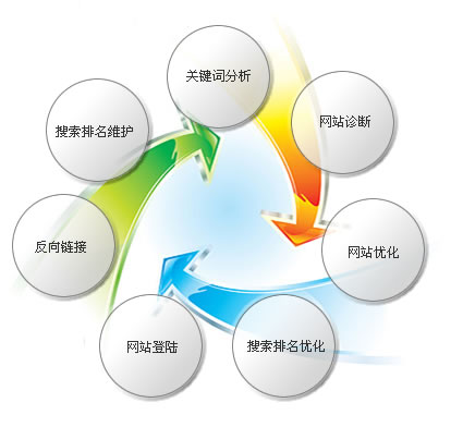 中小電商網站如何通過搜索引擎優化為網站帶來流量? - 電商運營 - A5站長網SEO團隊